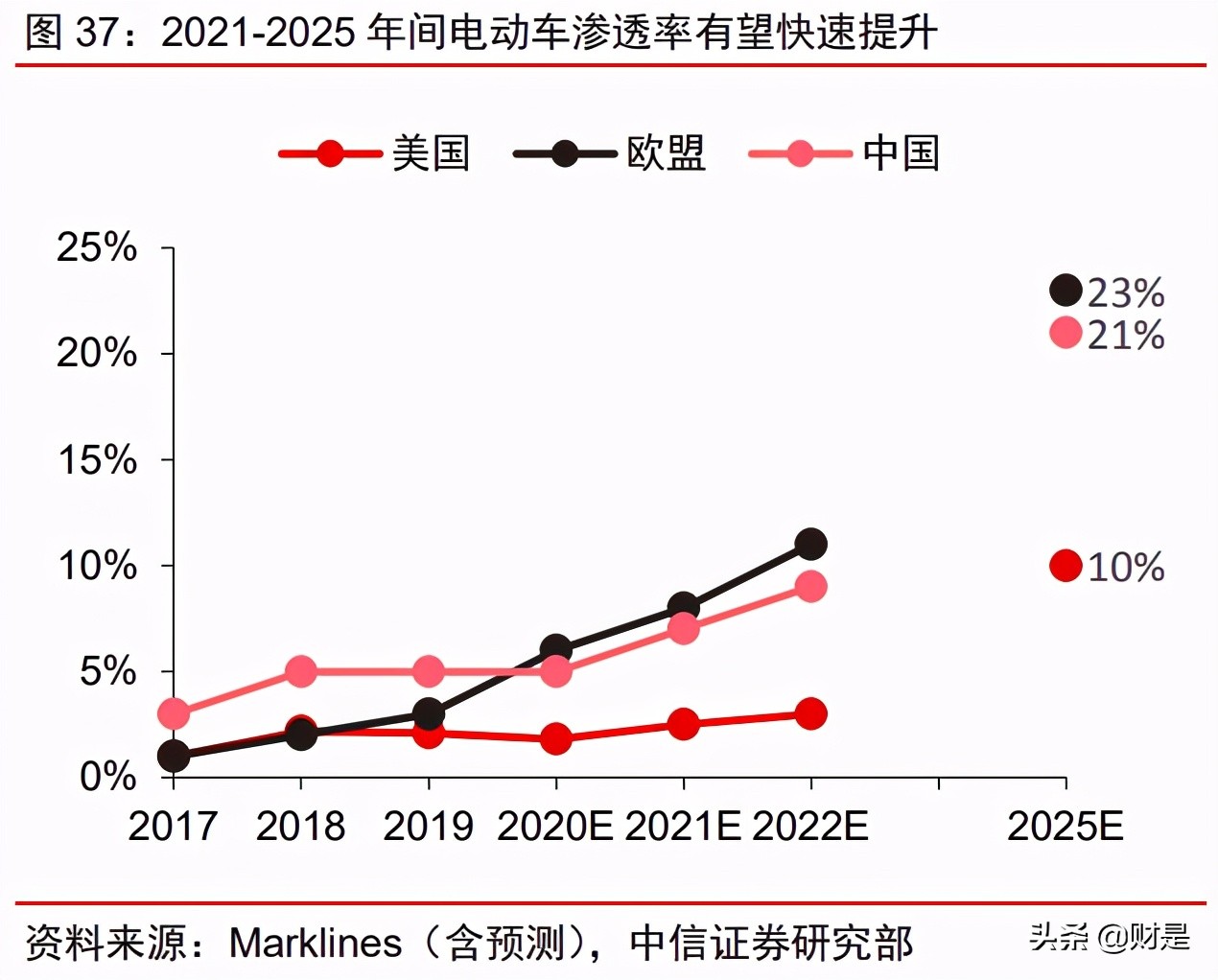 华友钴业投资价值分析报告：业务布局及竞争优势分析