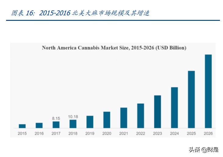 LED植物照明市场研究：扩容动能充足，植物照明市场放量在即