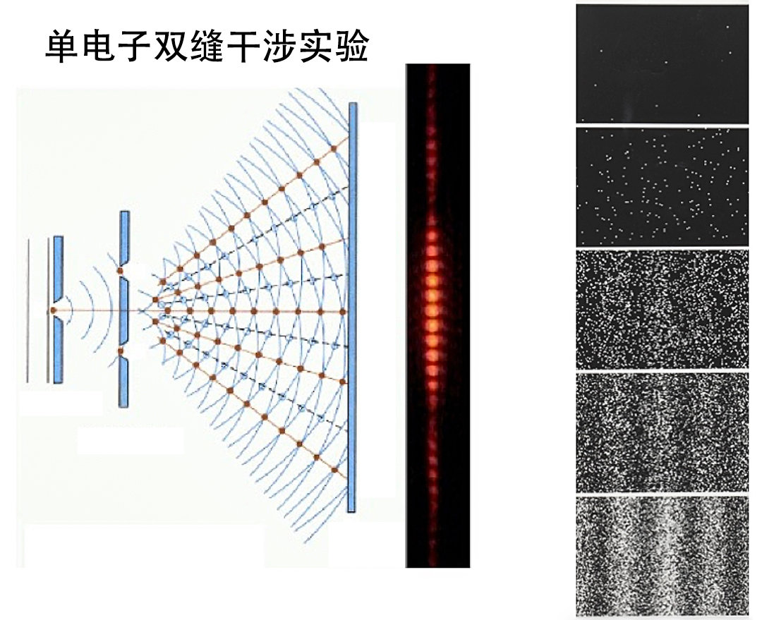 科學的盡頭是神學？一項簡單物理實驗，結果顛覆人類對宇宙的認知