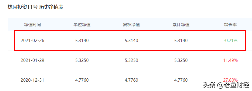曾说4300点才是起点，民间股神林园突然减仓了？