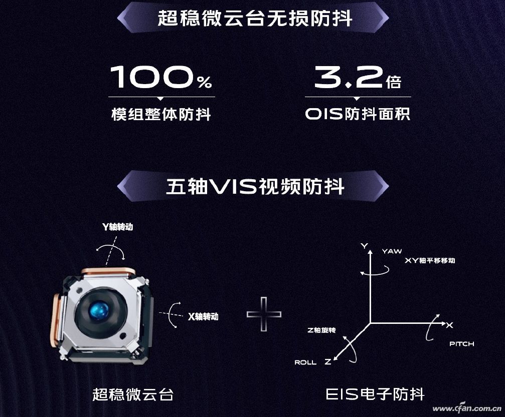 蔡司+云台+三折叠！OPPO和vivo发布的新机太强了