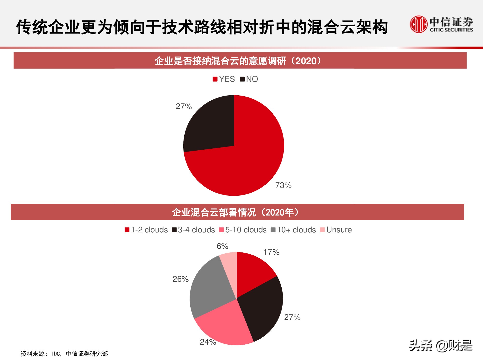 国内云基础设施（IaaS+PaaS）市场研究：关注下半年周期性机会