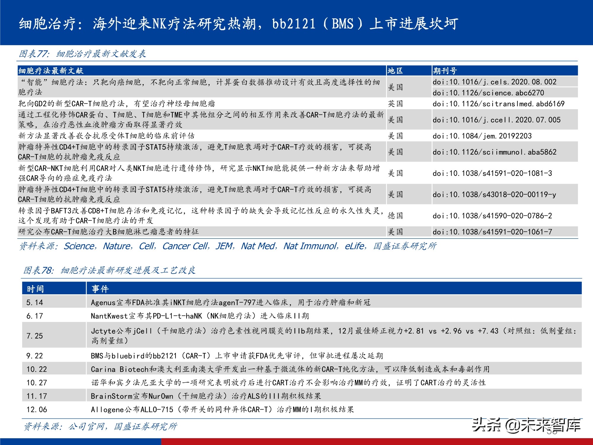创新药行业实用投资手册2021：持续进化中的中国创新药大时代