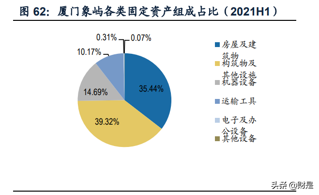 交通运输行业中报综述：货运客运冰火两重天，行业在曲折中复苏