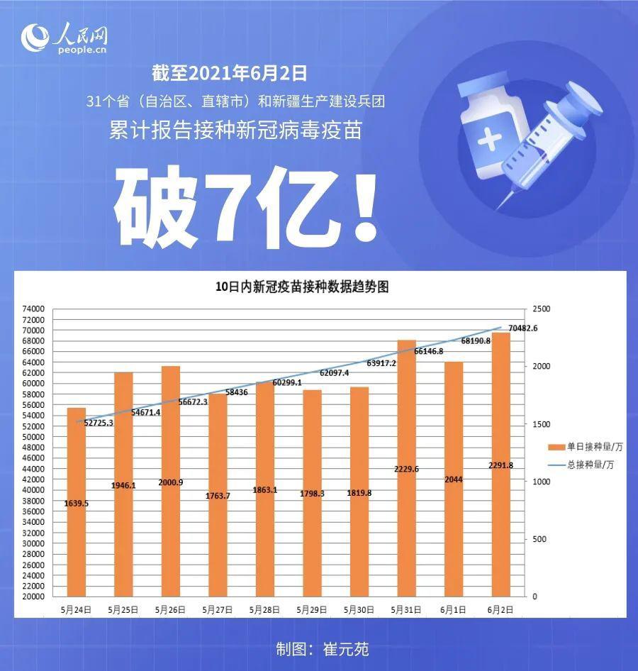 新冠疫苗接种之速度与激情