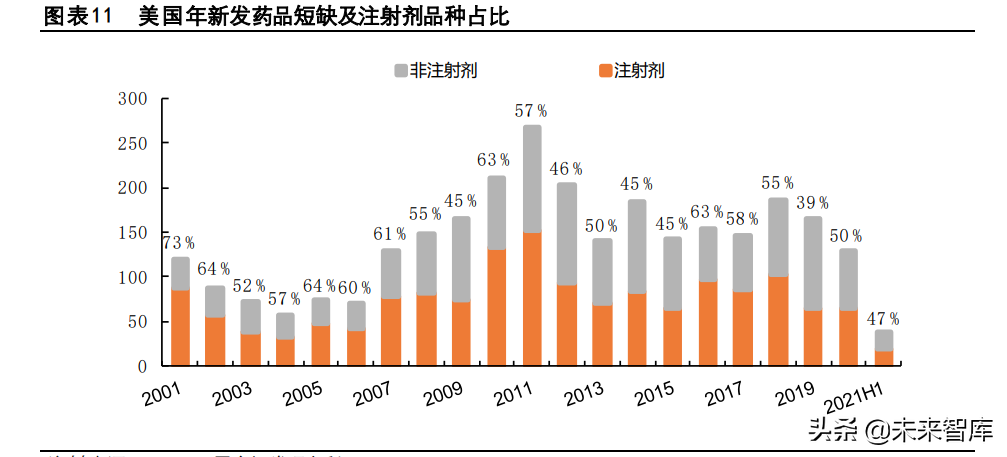 注射剂行业专题报告：出口前景广阔，是少数高水平玩家的舞台