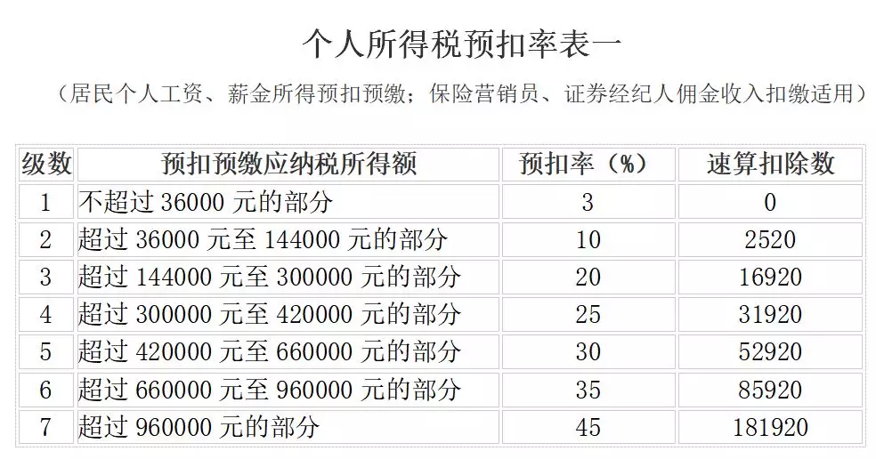 免征个人所得税的33个知识点