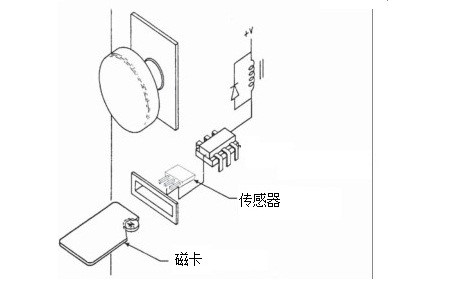 磁卡门锁中霍尔传感器作用