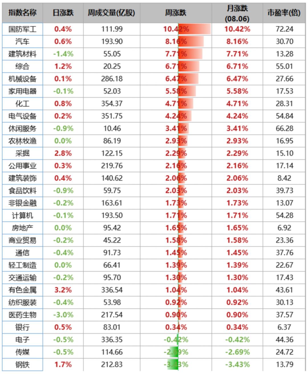 高成长才能抵御高通胀 | 水星核心资产指数3年回报率104.68%