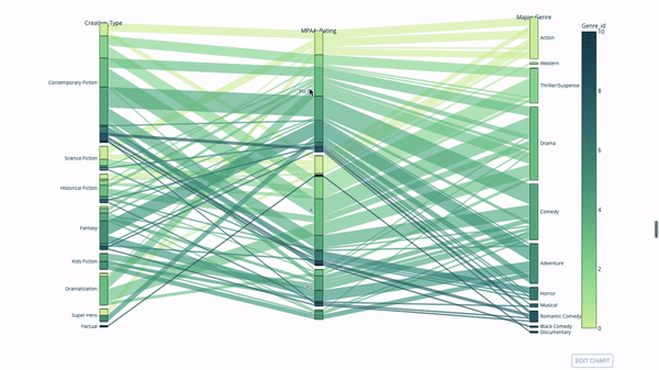 用Python画的5种超炫酷的动态图,如此强大