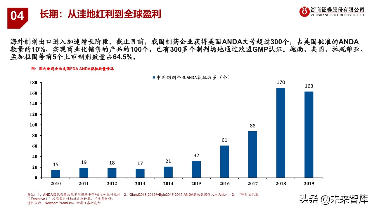 特色原料药行业研究与投资框架：从成长性属性看API投资逻辑