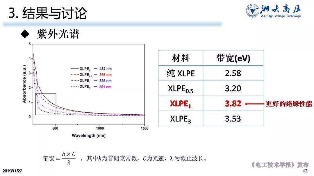 浙大陳向榮教授：用電壓穩(wěn)定劑提高聚乙烯耐電性能及延長服役壽命