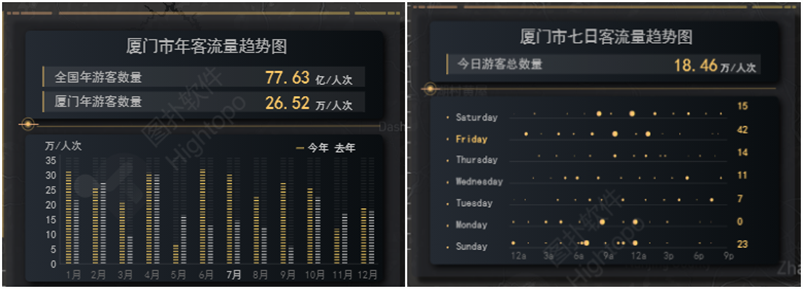 智慧城市大数据运营中心 IOC 之 Web GIS 地图应用