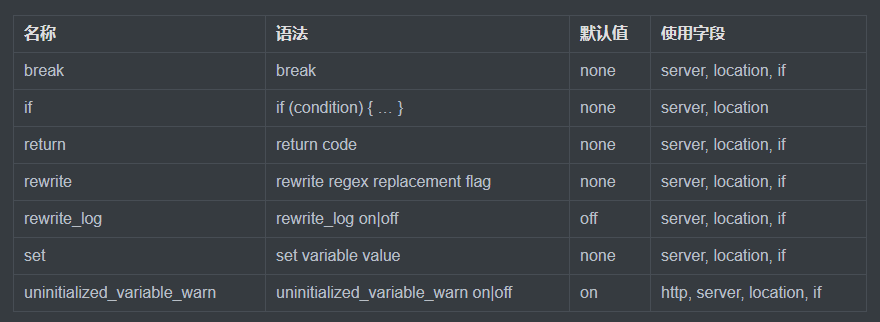 nginx的location规则与rewrite解析