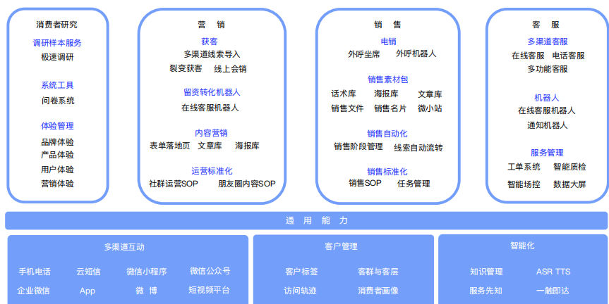 企业数字化升级之路：百家企业数字化转型发展分析报告