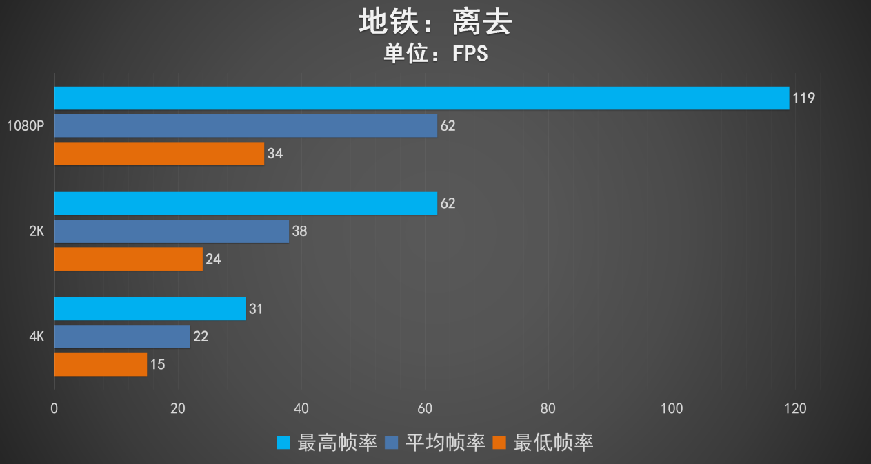 映众RTX 3060Ti 冰龙超级版评测 最强甜品