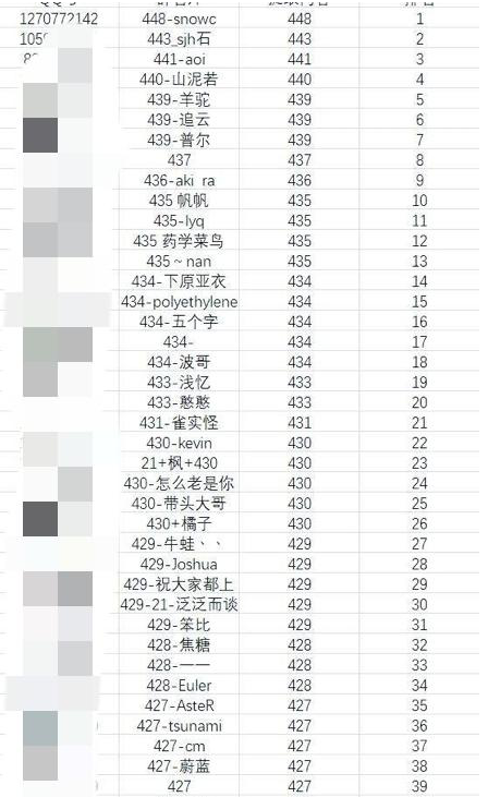 今年考研成绩出来了，考生上午还在喜大普奔，下午就坐不住了