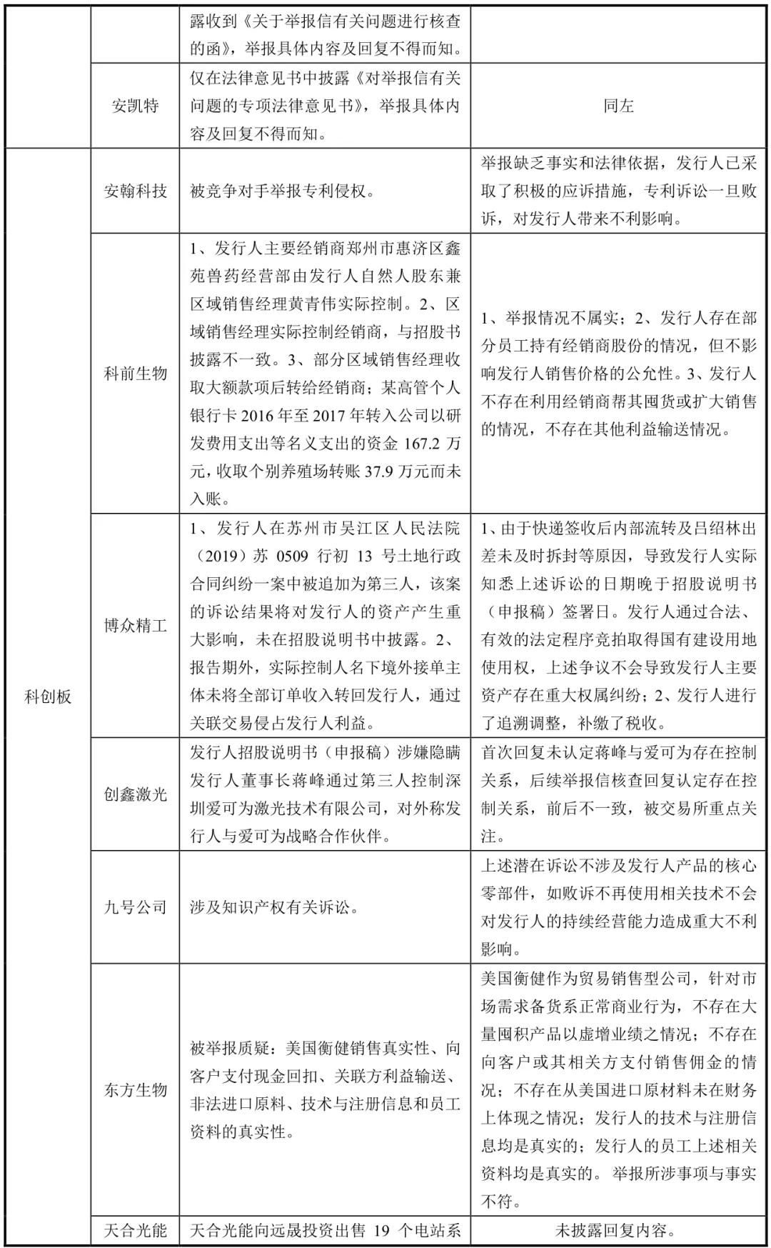IPO举报之殇！21家IPO企业被举报的故事