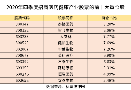 医药行业牛股频出，今年还能继续涨吗？细分行业选股如何“擒牛”