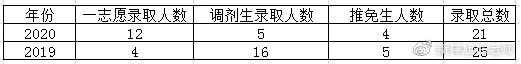 2020北京工业大学金融硕士考研必看备考经验分享