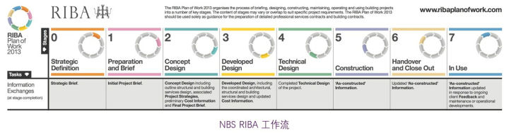 一份NBS2019报告，推荐了60多个建筑软件