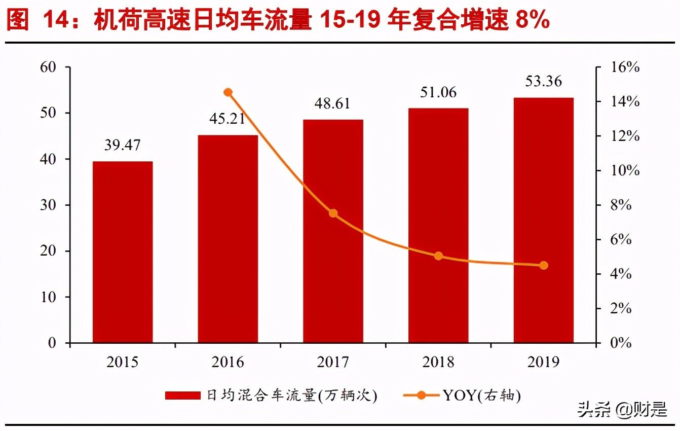 深高速深度解析：公路+环保双轮齐驱，优质区位赋能稳健增长