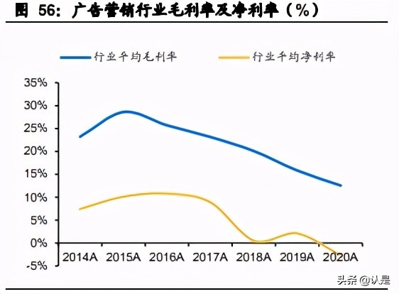 文化娛樂傳媒行業20年報和21Q1季報總結分析報告