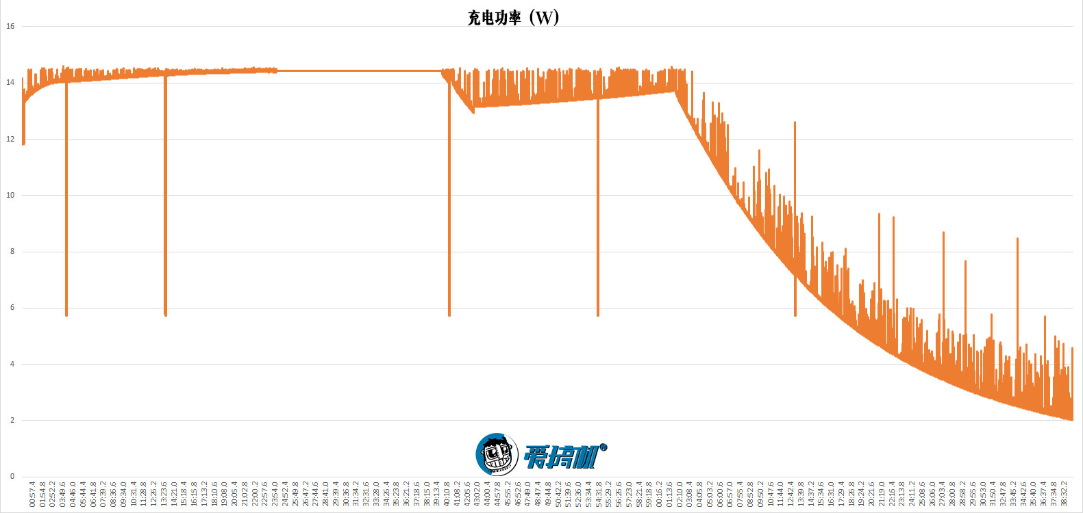 三星Galaxy S10+详细评测：真的差一点就完美了！