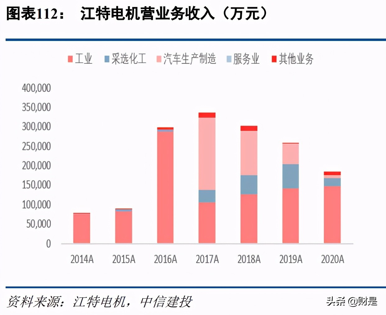 有色金属锂行业深度研究报告：全球供需资源与供需结构分析
