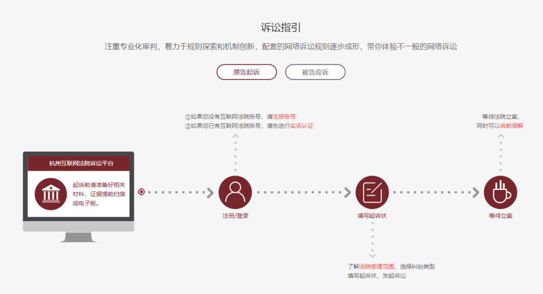 下次被键盘侠喷了不用多BB，直接一纸诉讼送过去就完事了