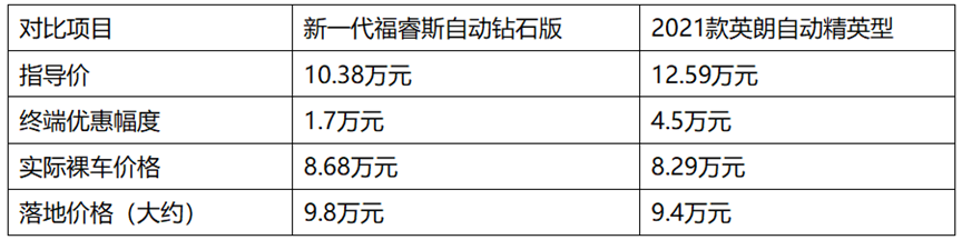 带车友买车，预算10万元她选择了这一台