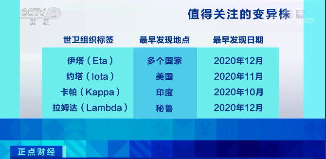 毒株“拉姆达”惊现！席卷约30个国家和地区！美国已有超千人感染