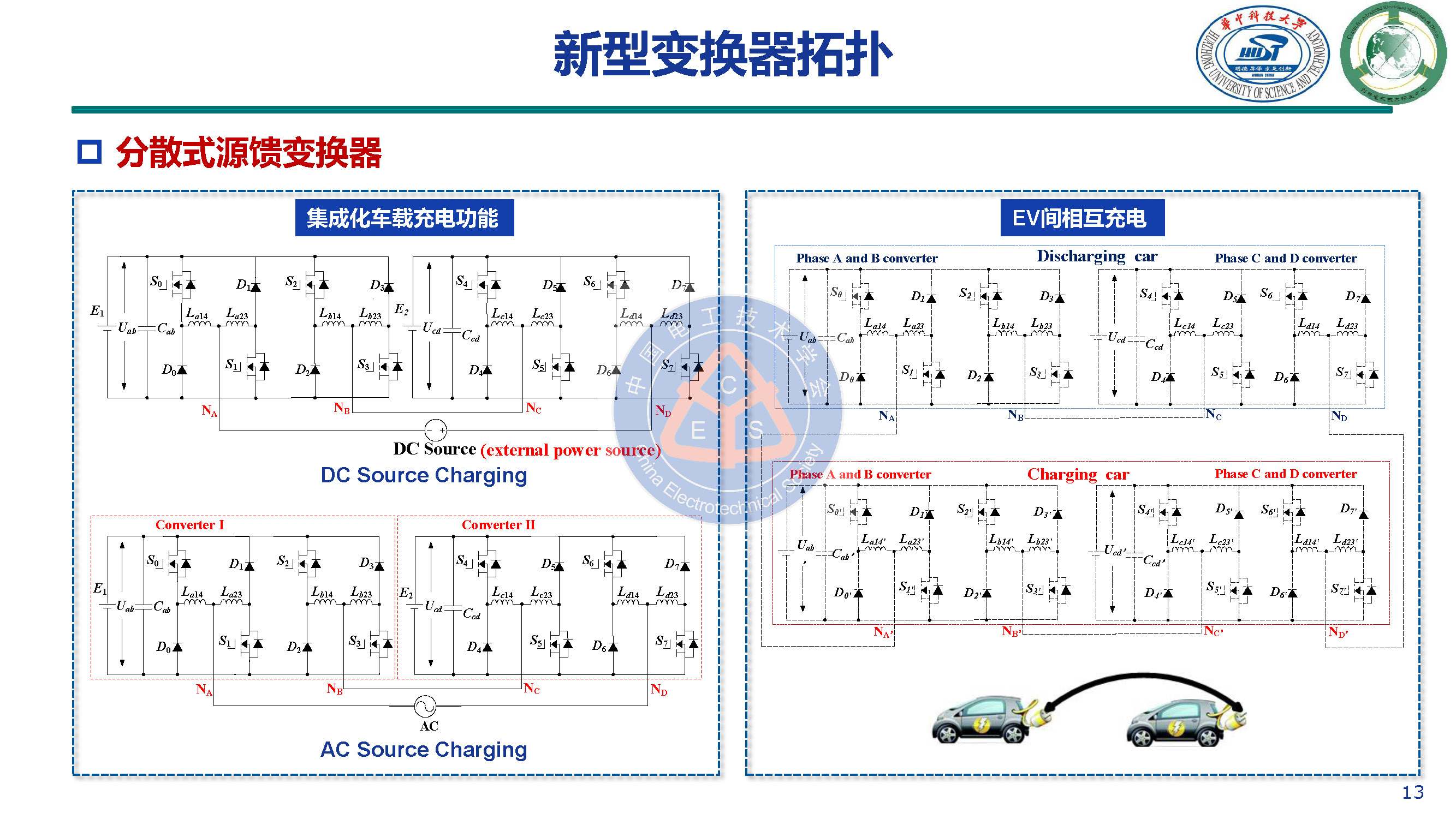 華中科技大學甘醇教授：新型開關磁阻電機驅動與控制系統