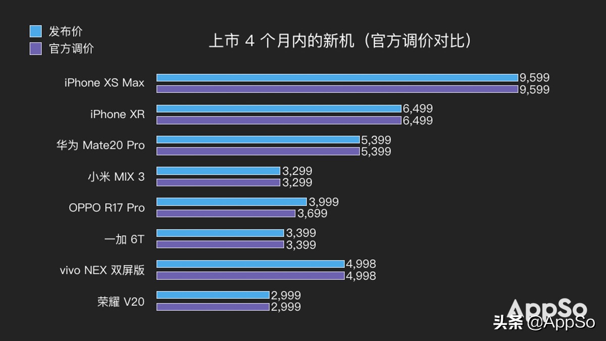 什么时候买手机最划算？这份「科学购机指南」最高帮你省下2600元