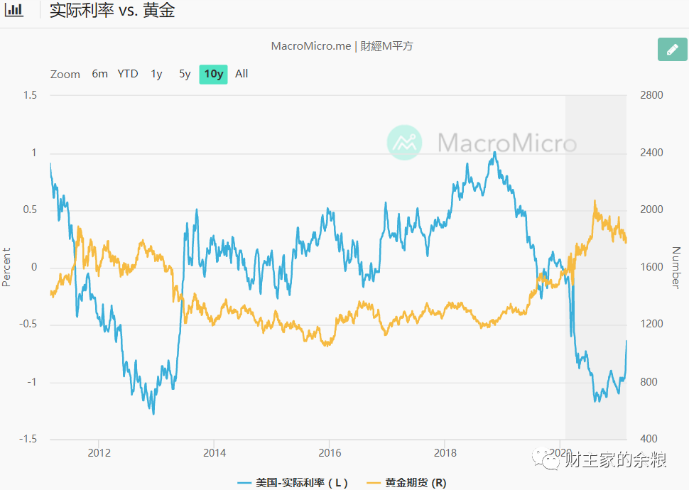 黃金暴跌，未來(lái)會(huì)如何