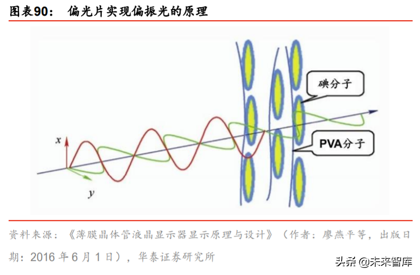 液晶面板行业深度报告：LCD风云再起，龙头迈入收获期