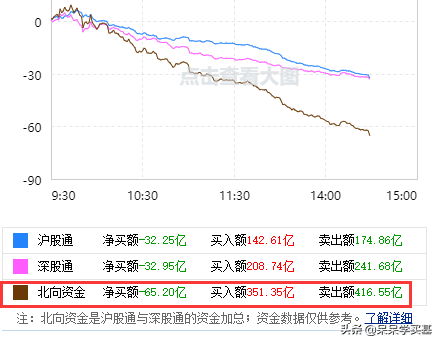 9月21日：医药、半导体、消费、军工、证券、创业板如何操作？