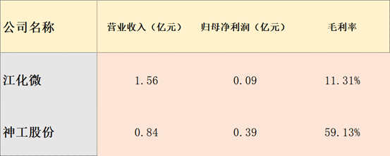 半导体行业及相关A股公司最全梳理-材料篇