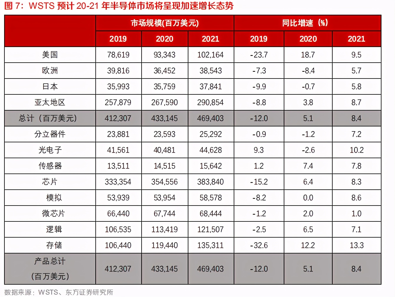 电子行业深度报告：8寸晶圆制造高景气有望持续