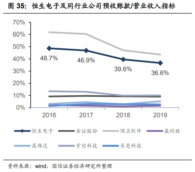 恒生电子深度解析：不断进击的金融科技巨头