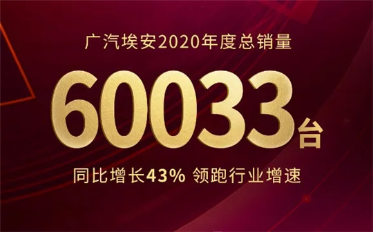 自省与自立，脱离“舒适圈”| 温故2020