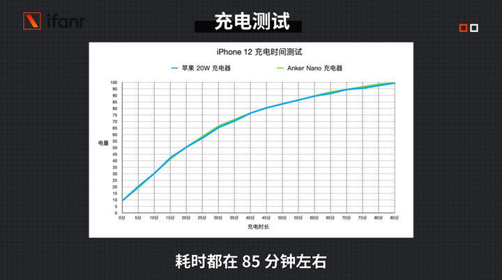 iPhone 12/12 Pro真机评测，看这篇就够了