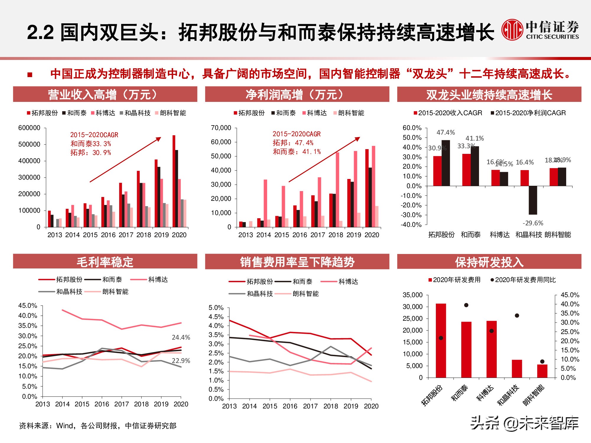 物联网产业研究报告：万物智联，数通未来
