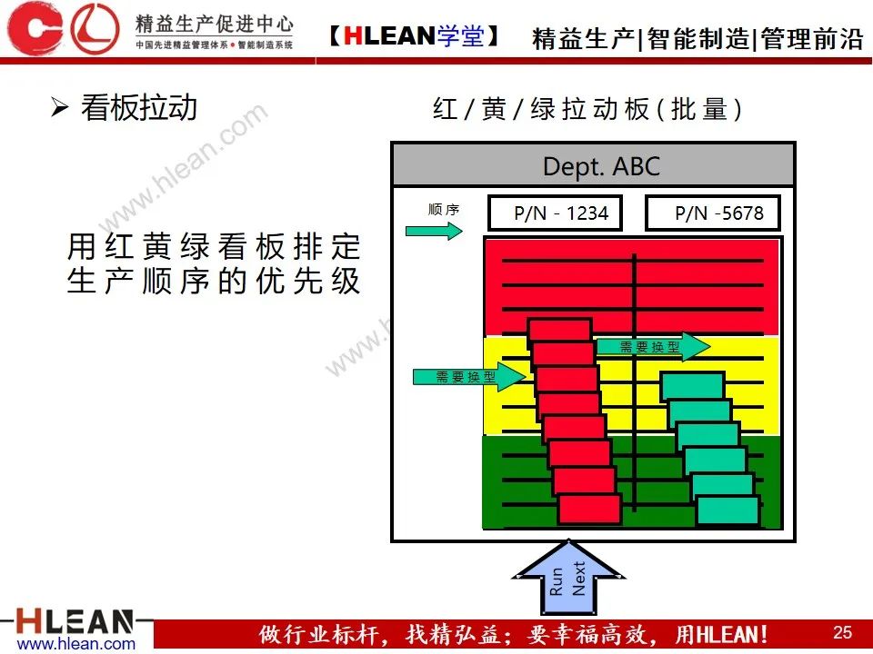 「精益學堂」敏捷生產計劃與排程管理（下篇）