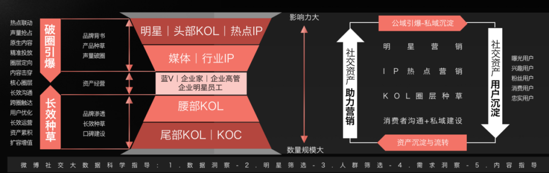 丁真们为什么会爆火？微博高管解密电商内容逻辑