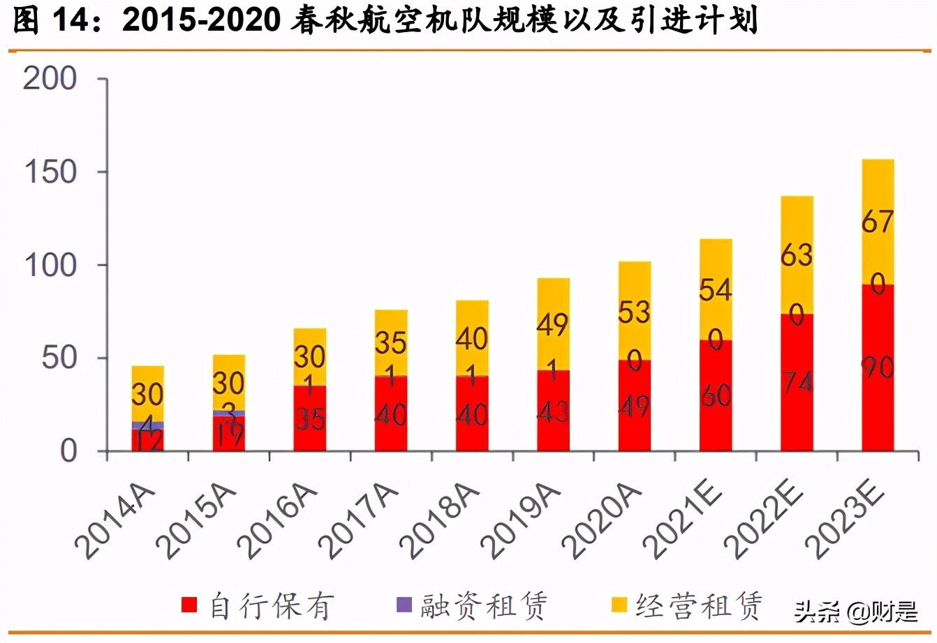 春秋航空深度解析：航空下沉，穿越周期
