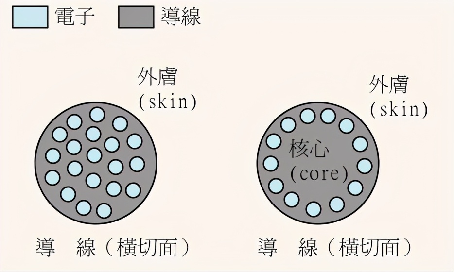 软线和硬线的接法你需要了解