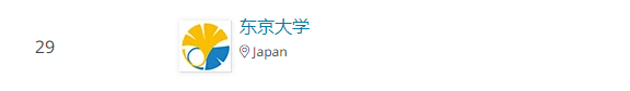 2021春天的第一个世界大学专业排名，小语种国家高校亮了