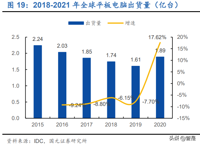 芯朋微专题研究：模拟芯片细分龙头，缺芯潮加速国产替代