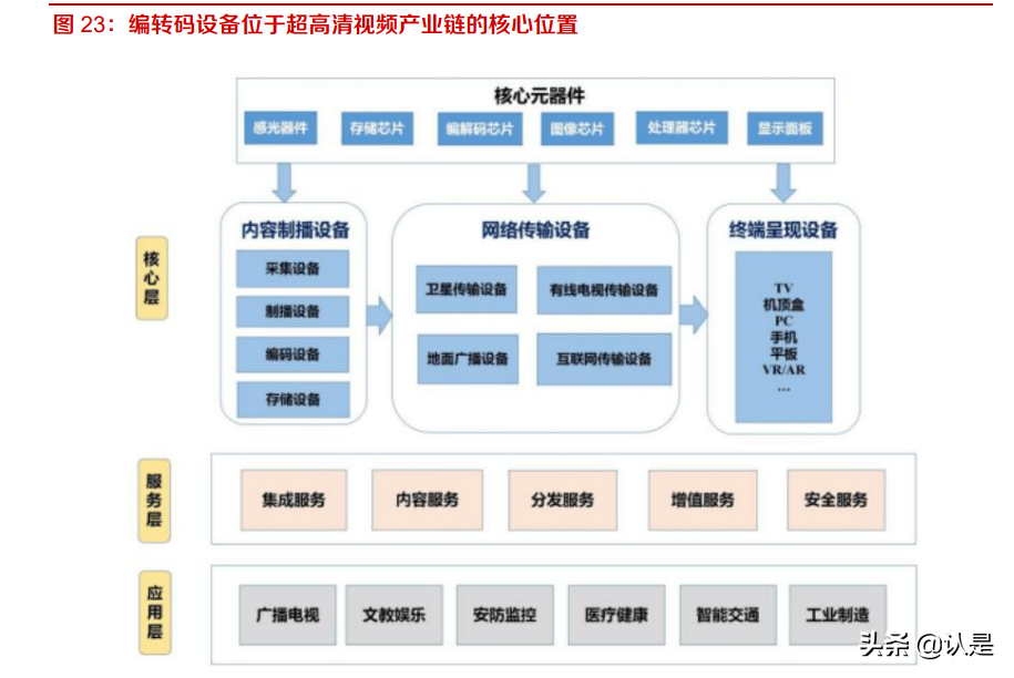 当虹科技专题研究：智能视频算法领先，5G时代开启新篇章